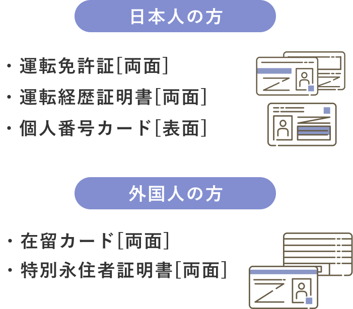 日本人の方：運転免許証[両面] ・運転経歴証明書[両面]・マイナンバーカード[表面]。外国人の方：在留カード[両面] ・特別永住者証明書[両面]のいずれか。